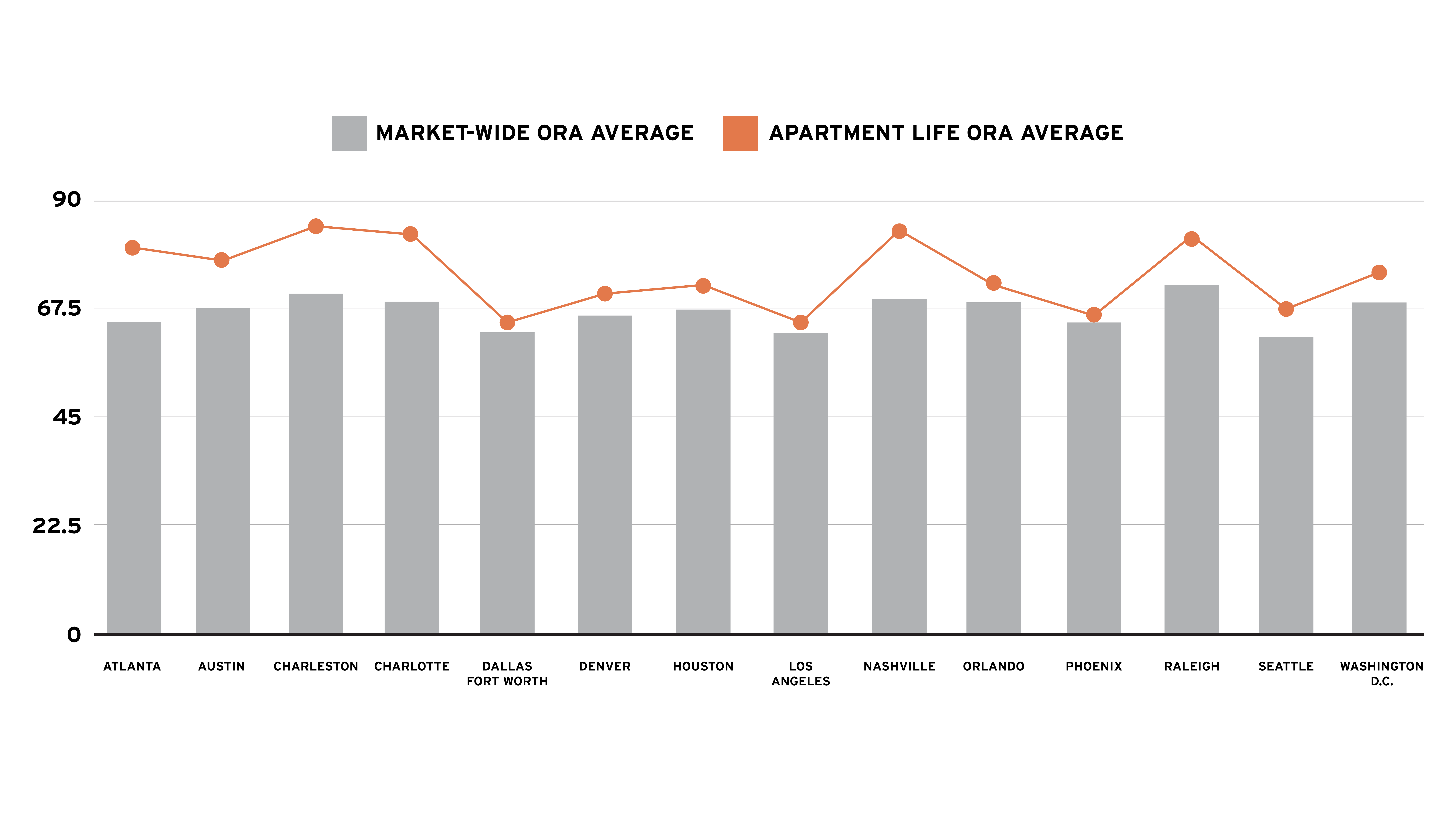 ORA Score Comparison